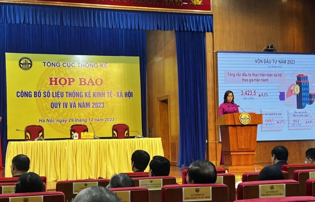 GDP năm 2023 tăng 5,05%, thuộc nhóm cao nhất khu vực và thế giới