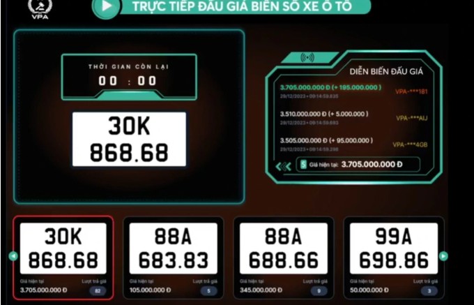 Kết quả đấu giá biển số xe ô tô ngày 29/12: Biển "phát lộc" của Hà Nội dành giải "quán quân"