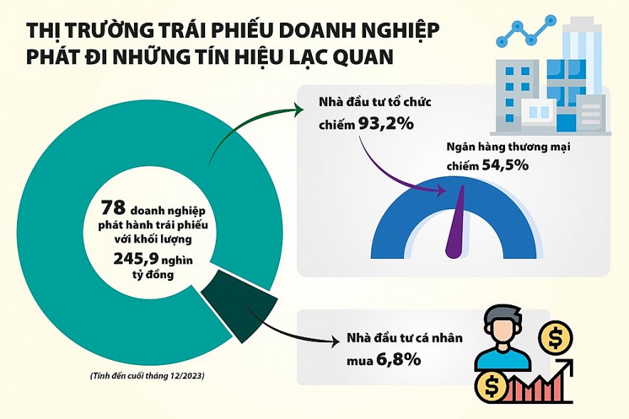 Chuyên nghiệp hóa tổ chức trung gian, tạo sự ổn định lâu dài cho trái phiếu