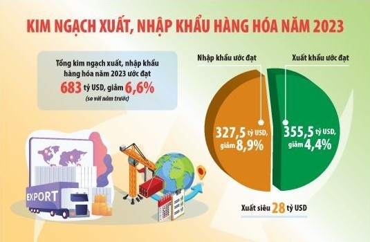 Kinh tế Việt Nam trong khó khăn vẫn có nhiều "điểm sáng"