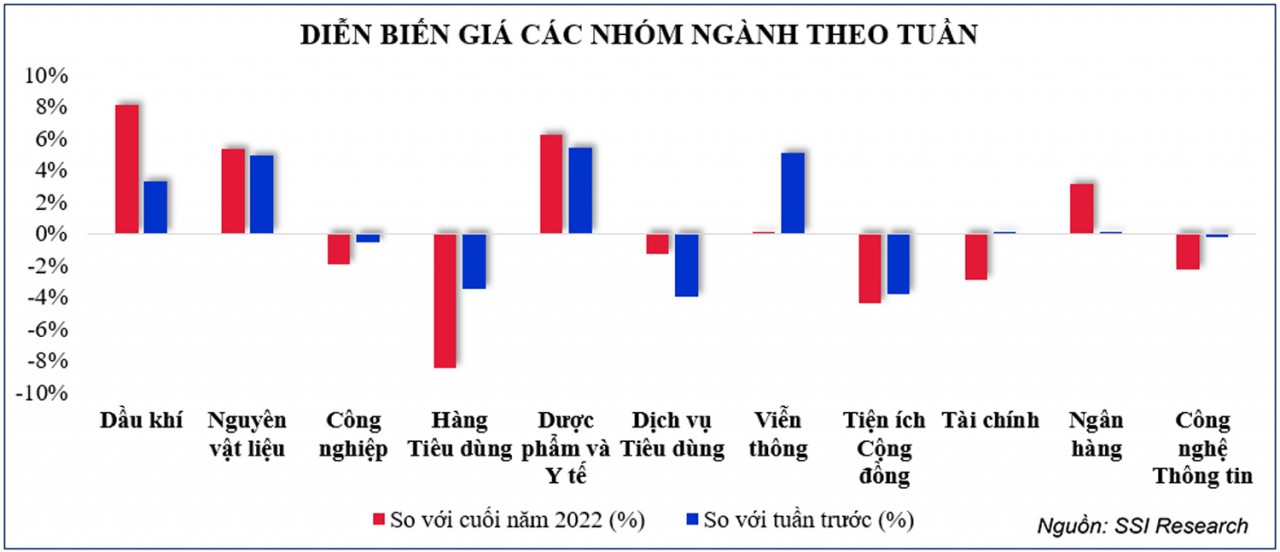 Thị trường chứng khoán: Tâm lý tích cực hơn, VN-Index có một tuần cuối năm khởi sắc