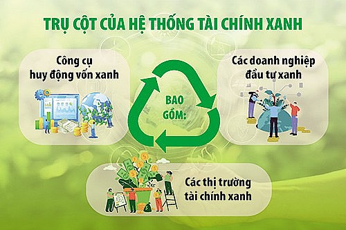 Trái phiếu xanh - "điểm cộng" đem lại nhiều lợi ích cho các doanh nghiệp