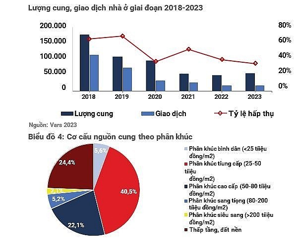 Nguồn cung của thị trường bất động sản sẽ được cải thiện rõ nét