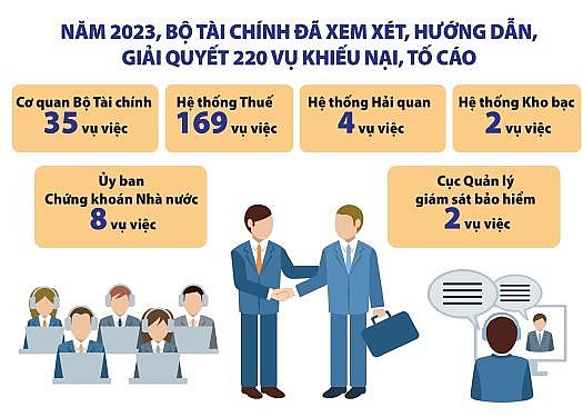 Bộ Tài chính chú trọng công tác tiếp dân,