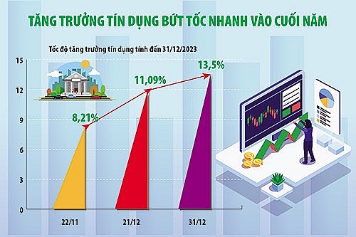 Vừa mừng vừa lo trước trước động thái tín dụng "bùng nổ"