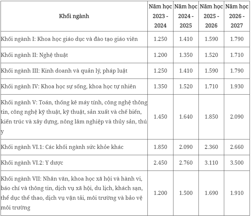 Chỉ đạo, điều hành của Chính phủ, Thủ tướng Chính phủ nổi bật tuần từ 1 - 5/1/2024