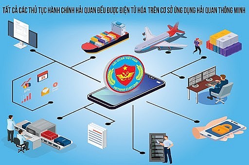 “Lập trật tự” cạnh tranh thương mại điện tử bằng quản lý hải quan