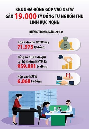 Tiến tới số hóa 100% hoạt động quản lý ngân quỹ nhà nước