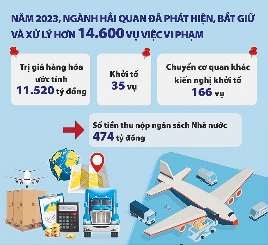 Cần sự vào cuộc quyết liệt, đồng bộ hơn trong chống buôn lậu