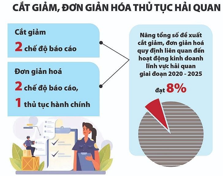 Ngành Hải quan đa dạng sáng kiến tạo thuận lợi cho doanh nghiệp phát triển