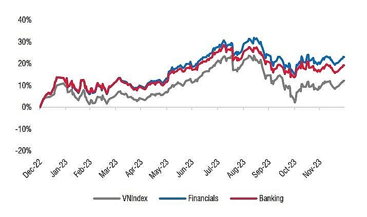 Cổ phiếu ngân hàng 2024: Cơ hội tốt hơn song “sáng - tối” đan xen