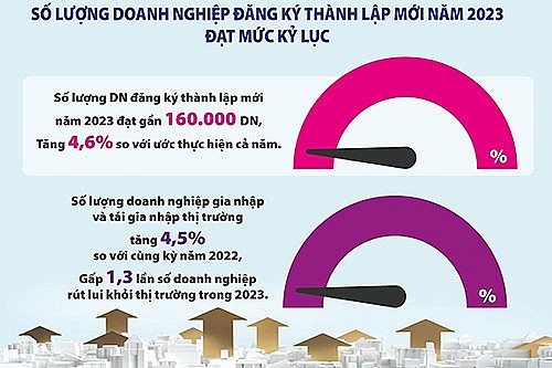 Cải cách quyết liệt hơn để đạt tăng trưởng kinh tế 6,48%