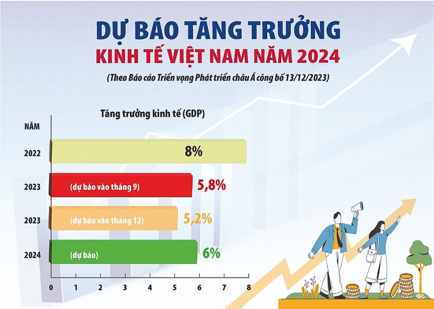 Duy trì chính sách tài khóa mở rộng, linh hoạt, có hiệu quả