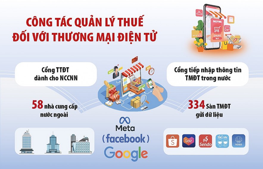 Hoàn thiện pháp lý, ngăn chặn gian lận thuế trong thương mại điện tử