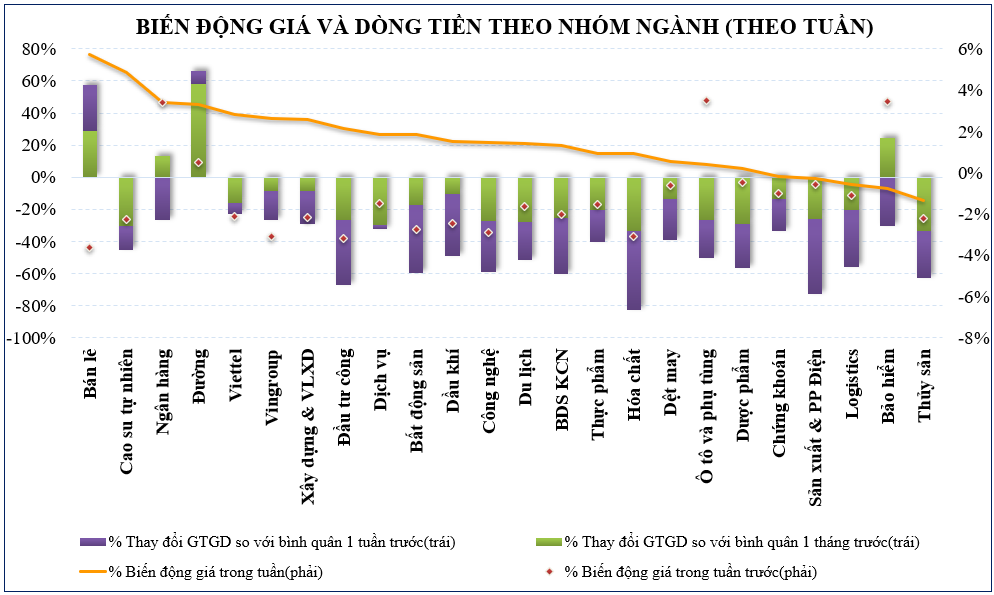 Thị trường chứng khoán: VN-Index liên tục vượt ngưỡng cản, nhưng thanh khoản chưa thực sự ủng hộ