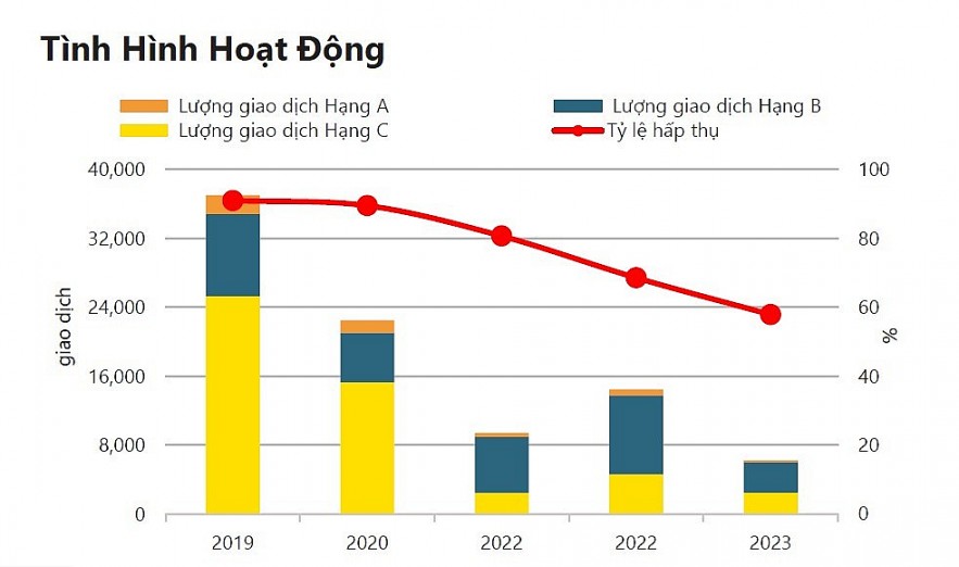 Những thách thức và cơ hội cho nhà đầu tư căn hộ trong năm 2024