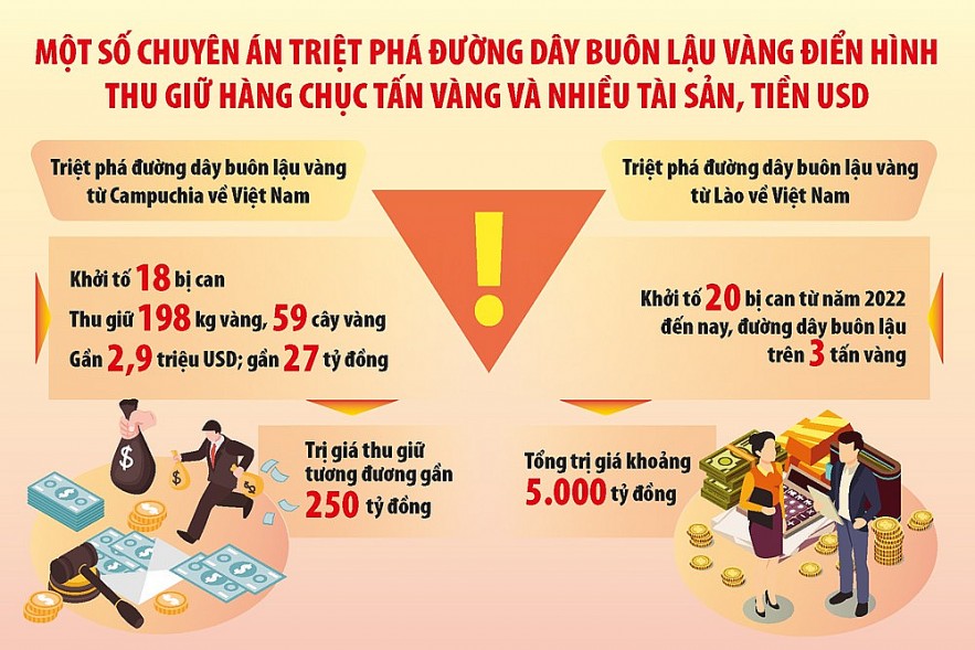 Đấu tranh, ngăn chặn vàng nhập lậu “lọt” vào Việt Nam