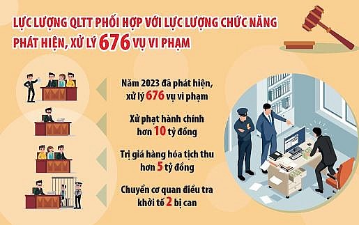 Dồn lực chống hàng giả, vi phạm sở hữu trí tuệ trên thương mại điện tử