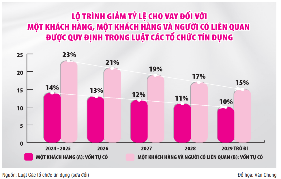 Hạn chế các thế lực “sân sau”, kỳ vọng từ Luật Các tổ chức tín dụng