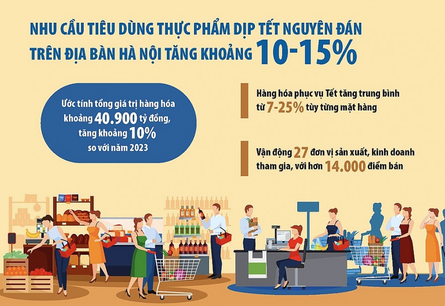 Hà Nội đảm bảo nguồn cung nông sản, thực phẩm dịp Tết