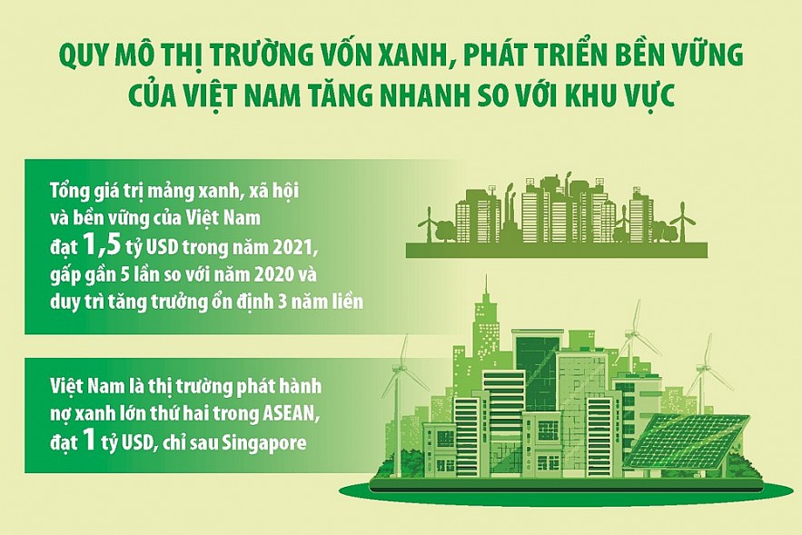 Tài chính xanh kiến tạo không gian phát triển bền vững