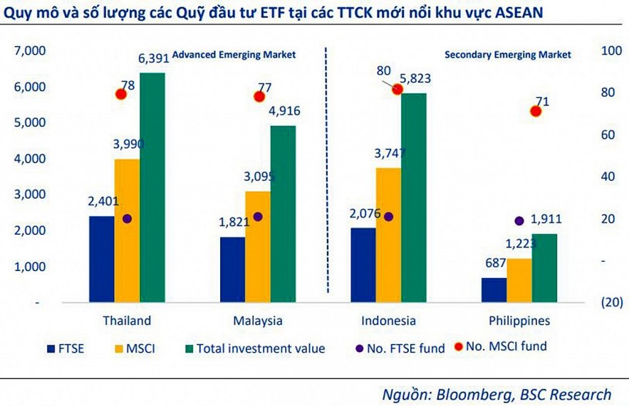 Dòng vốn ngoại có nhiều cơ hội đảo chiều trong năm 2024