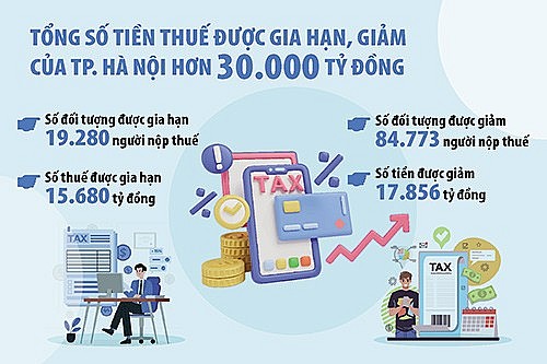 Dễ dàng tìm hiểu thủ tục hành chính thuế bằng mã QR code