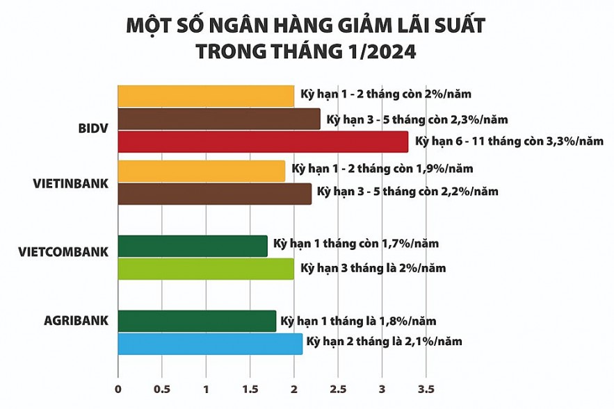 Lợi nhuận ngân hàng có thể không hoàn toàn tươi sáng như kỳ vọng