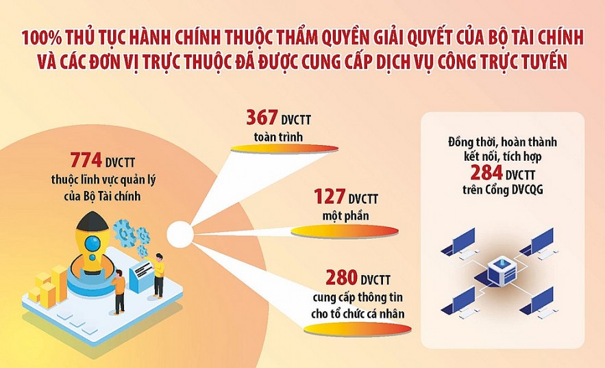 Bộ Tài chính đi đầu trong chuyển đổi số