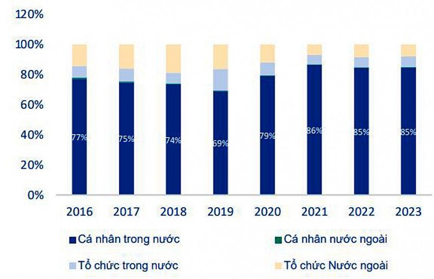 Dòng tiền nội vẫn là động lực chính khi tiền ngoại còn là ẩn số