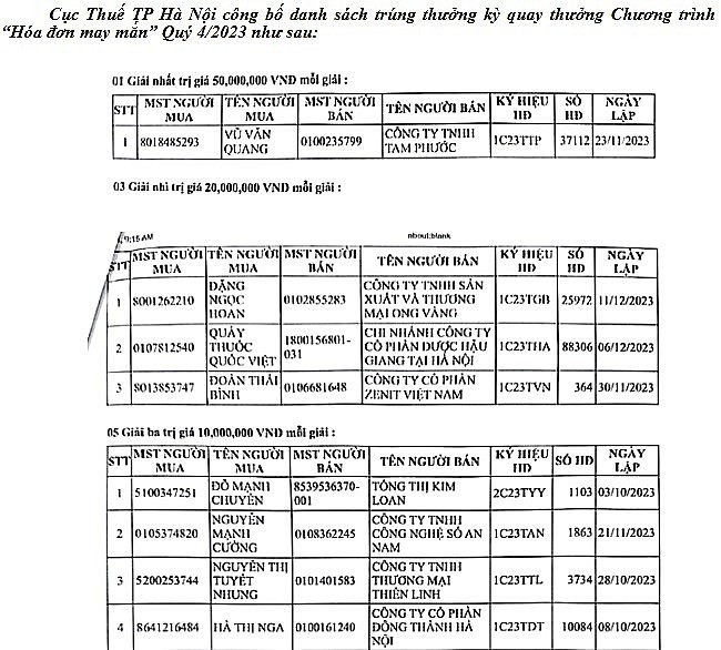 Hà Nội: Công bố danh sách 19 hóa đơn may mắn trúng thưởng quý IV/2023