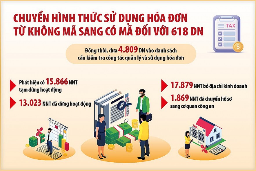 Áp dụng phương pháp quản lý rủi ro tăng tính tuân thủ pháp luật thuế