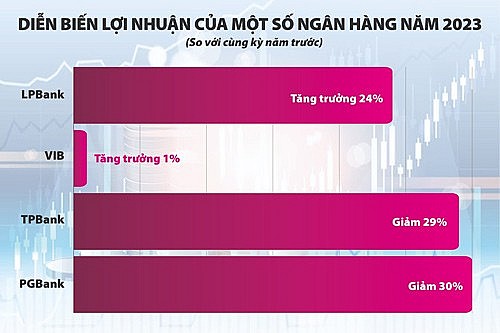 Rủi ro nợ xấu còn tiềm ẩn và bài toán cho ngân hàng thời gian tới