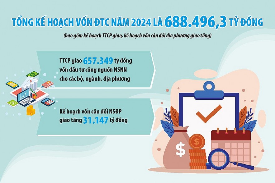 Sớm phân bổ chi tiết vốn đầu tư công đưa dòng vốn đi nhanh vào xã hội