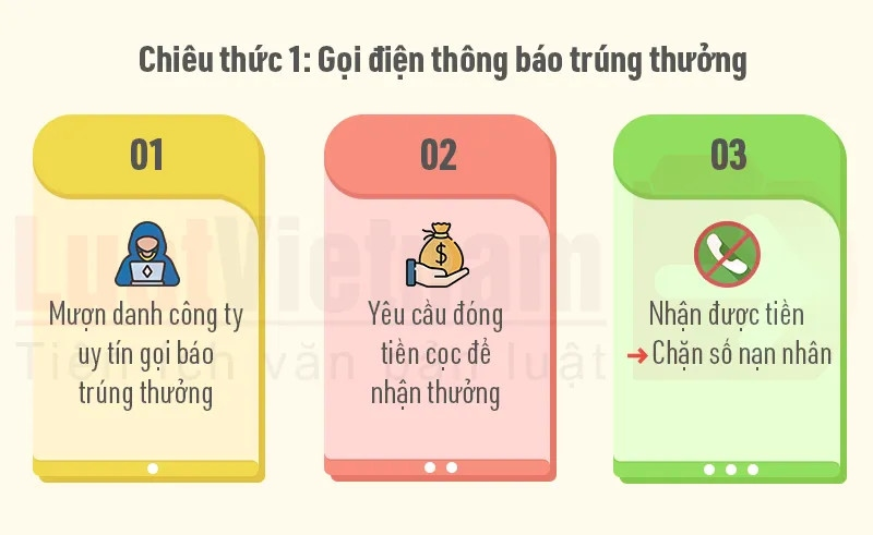 Cảnh báo lừa đảo nhận quà trúng thưởng dịp Tết Nguyên đán 2024