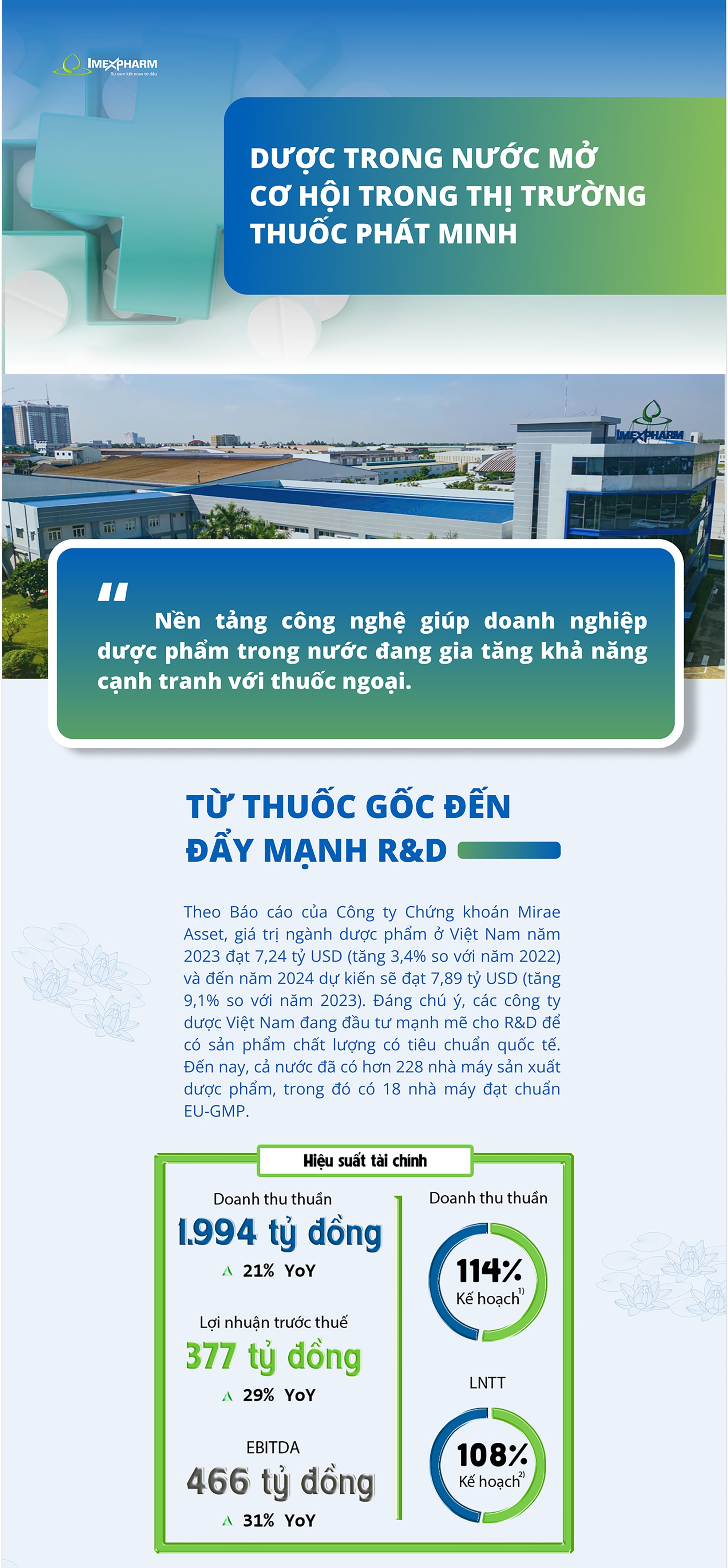 Dược trong nước mở cơ hội trong thị trường thuốc phát minh
