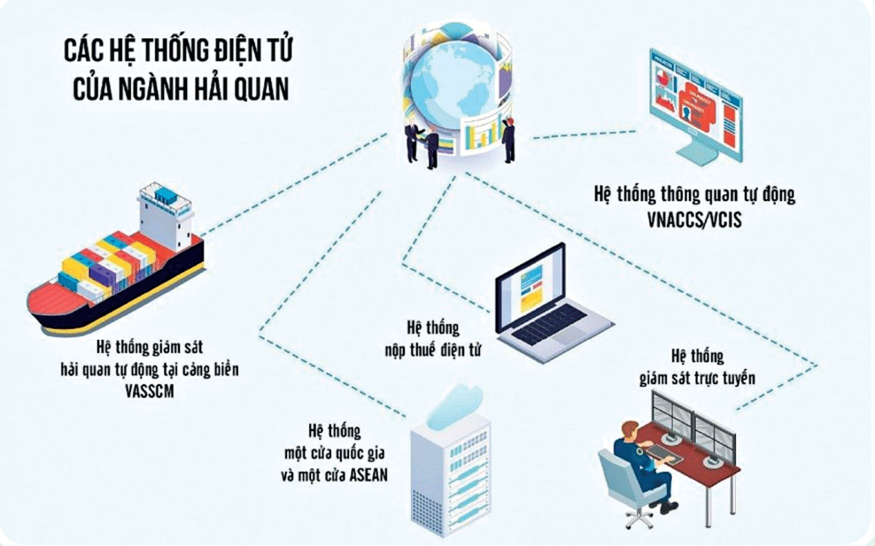 Hải quan số, hải quan thông minh - Bước đi tiên phong, tầm nhìn rộng mở