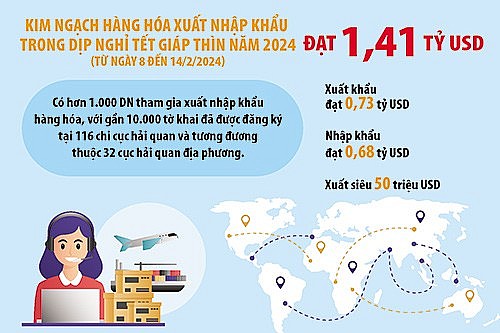 Đảm bảo thương mại thông suốt từ ngày đầu, tháng đầu năm mới