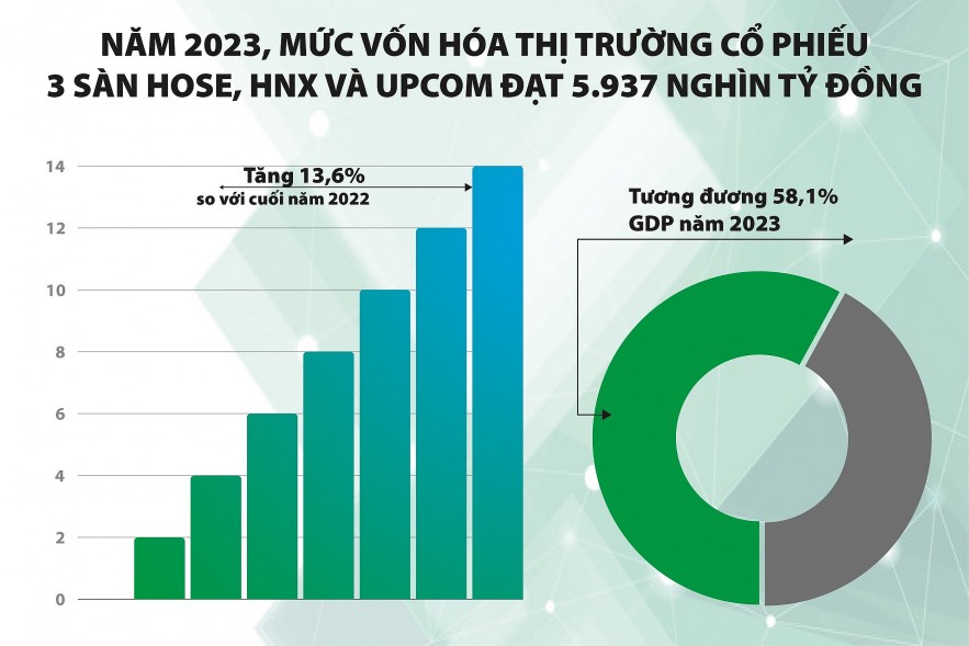 Đưa thị trường chứng khoán có bước phát triển mới về chất