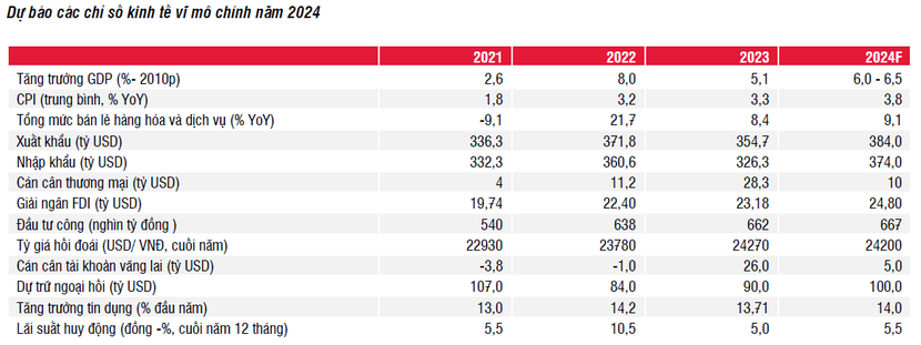 VN-Index có thể hồi phục lên mức 1.300 điểm vào cuối năm 2024