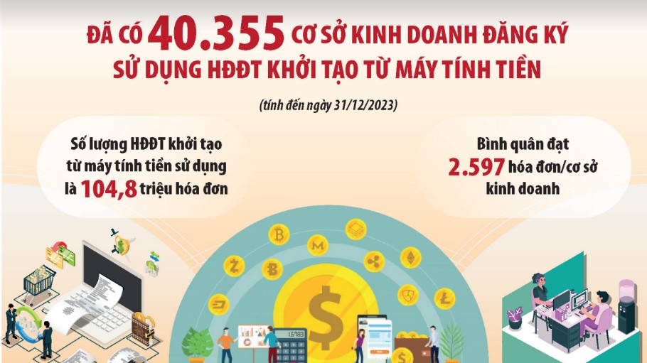 Mở rộng triển khai hóa đơn điện tử từ máy tính tiền trên nền tảng di động