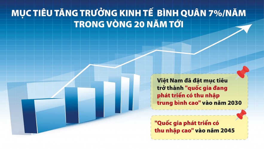 Thời cơ để kinh tế Việt Nam chuyển mình thoát bẫy thu nhập trung bình