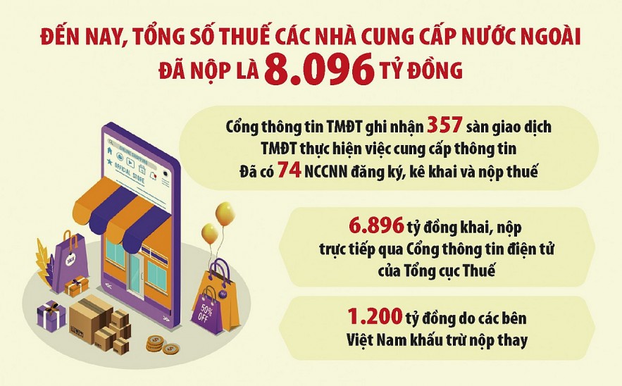 Ngành Thuế sẽ 