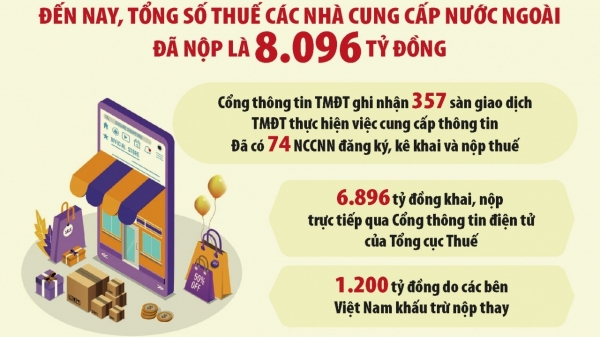 Ngành Thuế sẽ “mạnh tay” trước bối cảnh thương mại điện tử bùng nổ – Thời báo Tài chính Việt Nam
