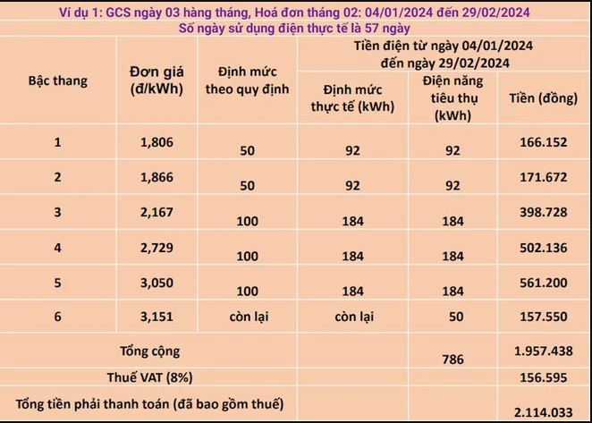 Thay đổi lịch ghi chỉ số điện có ảnh hưởng tới quyền lợi của người dùng không?