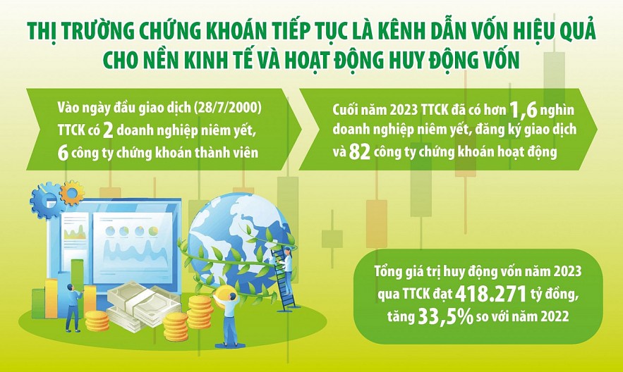 2024 là năm bản lề cho sự phát triển thị trường trong trung, dài hạn