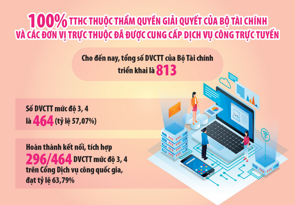 Sửa chính sách thuế, hải quan theo thông lệ quốc tế, tạo thuận lợi cho doanh nghiệp