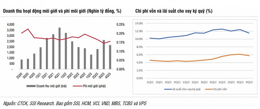 Cổ phiếu chứng khoán - Cơ hội nhìn từ động lực chính sách và nền tảng thị trường