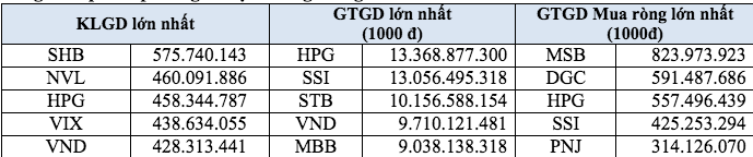 Chứng khoán Việt Nam tăng trưởng ấn tượng trong tháng 2/2024