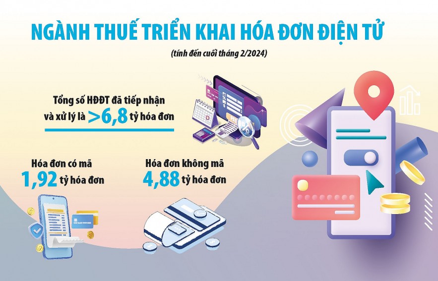 Áp dụng quản lý rủi ro, ngăn chặn các trường hợp xuất hóa đơn khống